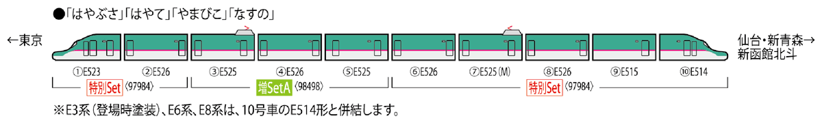 <特企>Ｅ５系東北･北海道新幹線（はやぶさ･TOHOKU Relax）セット（７両）