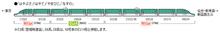 <特企>Ｅ５系東北･北海道新幹線（はやぶさ･TOHOKU Relax）セット（７両）